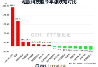 月之暗面估值暴增180亿美元！在资本狂欢中，AI独角兽的上市之路究竟有多光明？