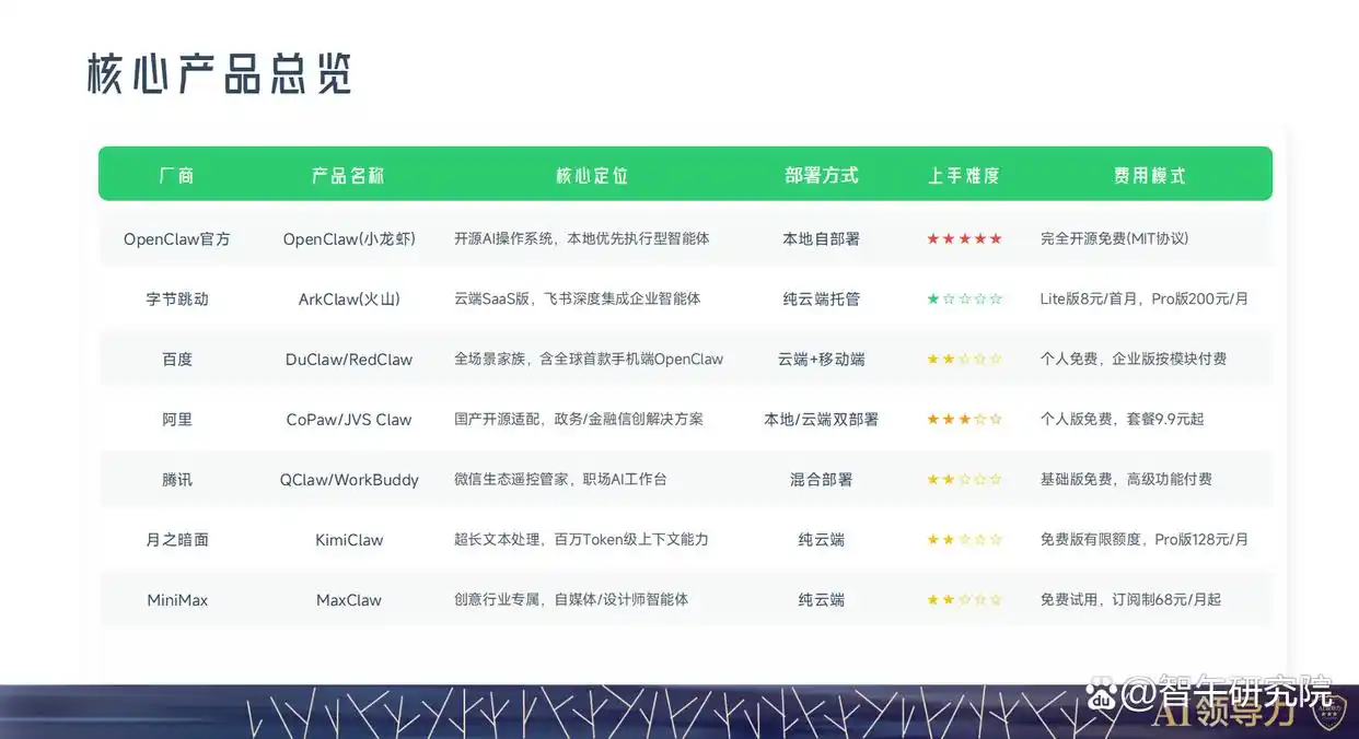 2026年小龙虾产品大比拼：各大厂商谁能拔得头筹？