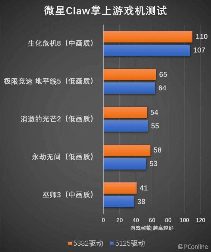 你绝对不能错过的微星Claw掌上游戏机：首款酷睿Ultra掌机带来的惊喜体验！