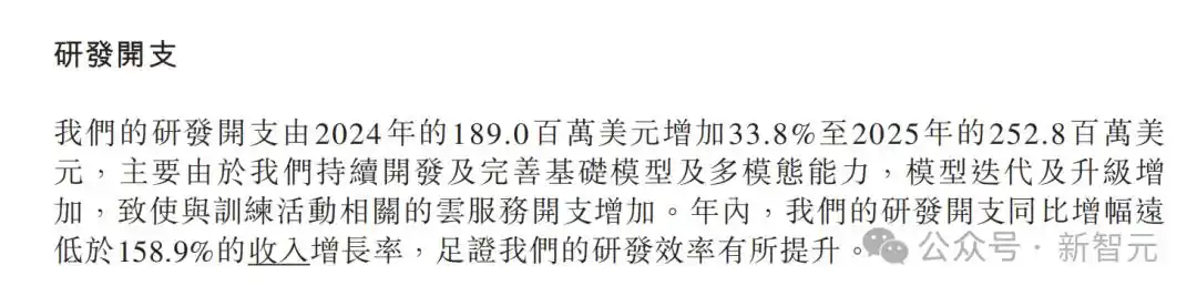 MiniMax首份财报让华尔街瞠目！收入竟然突破5亿，港股成绩单太惊艳！