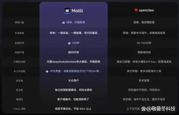 2026 OpenClaw选购秘籍，轻松抄作业绝不踩雷！