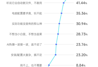 “龙虾”真的那么烧钱吗？教你如何省钱轻松养虾！