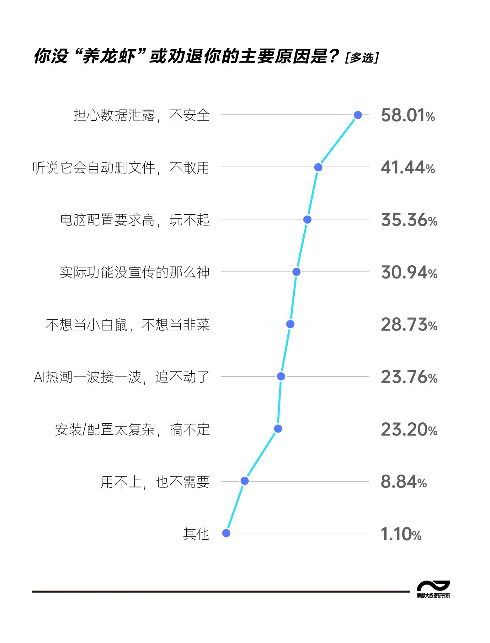 “龙虾”真的那么烧钱吗？教你如何省钱轻松养虾！