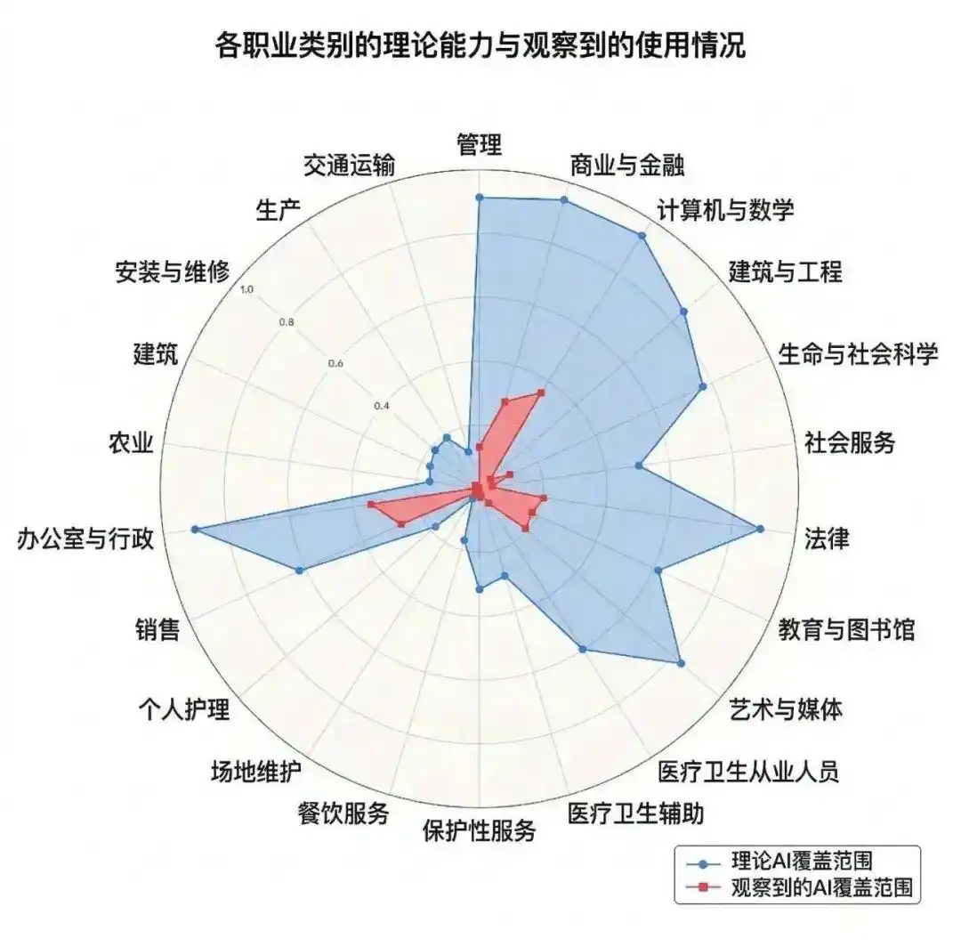 第一批装OpenClaw的人，竟然还没想好怎么玩它！