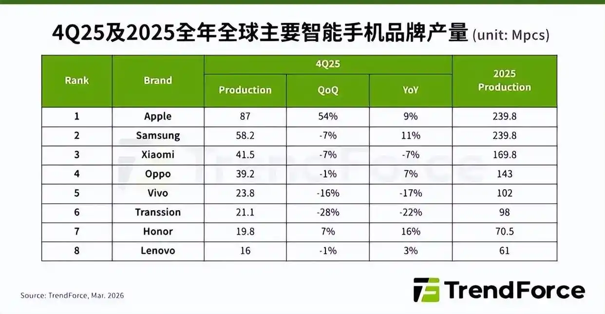 龙虾又又来新鲜事儿了！OpenClaw 3.8火热上线；苹果首款折叠屏iPhone CAD图曝光，预计9月惊艳亮相；腾讯版“小龙虾”WorkBuddy正式登场丨邦早报