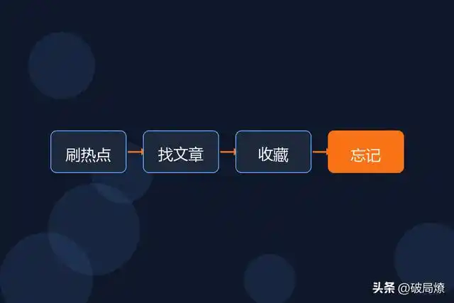 选题难题不再！用WorkBuddy轻松搭建素材库，5分钟搞定你的一整天内容！