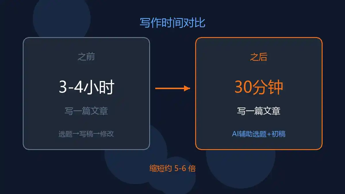 下班还在加班写稿?试试WorkBuddy,让你的写作时间从3小时缩短到30分钟!