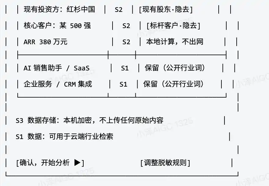 我养的龙虾,竟然成为别人隐私数据的“饲料”!