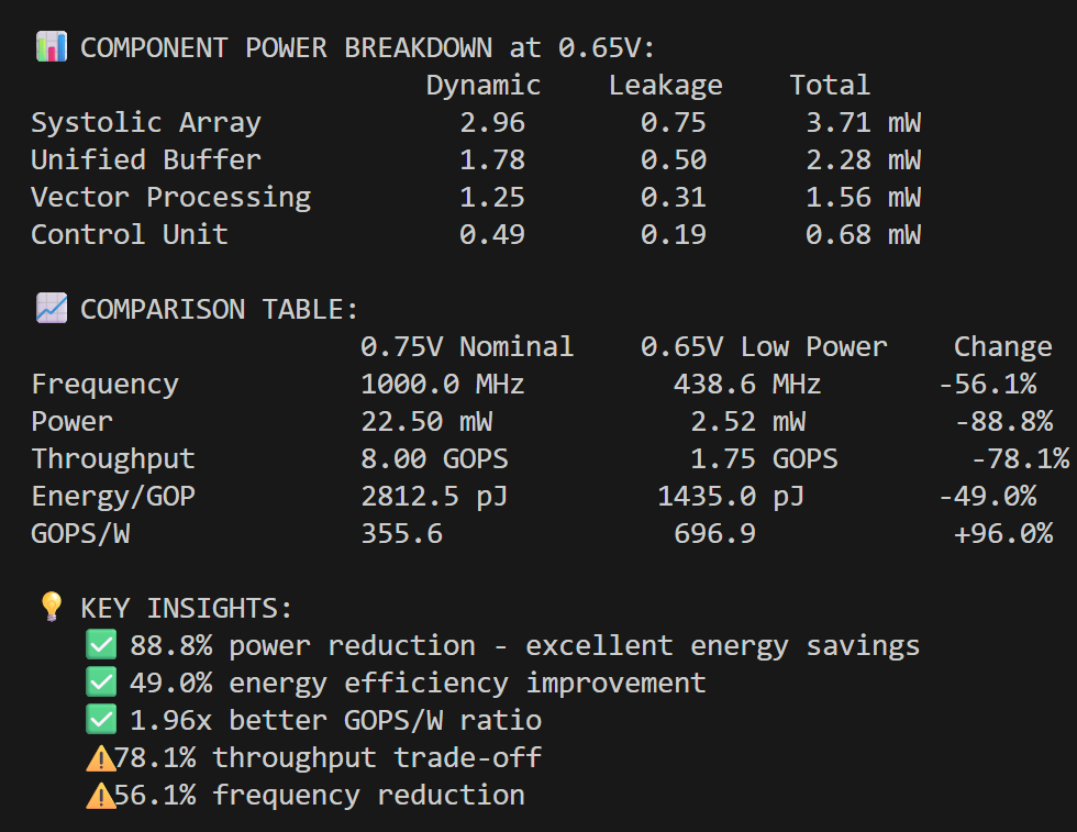 Qoder让你轻松获取芯片shift level信息，真是太方便了！