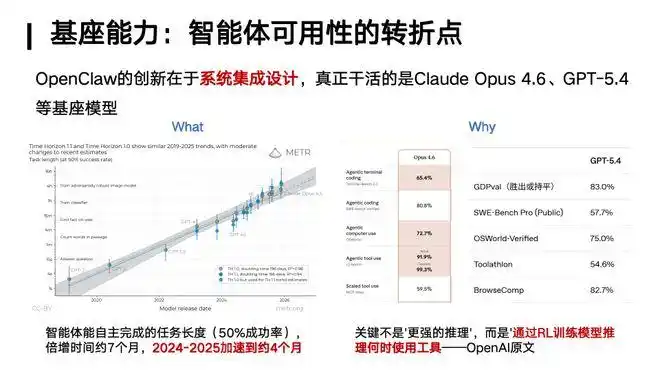 林衍凯教授说:OpenClaw,竟然像早期的Linux!