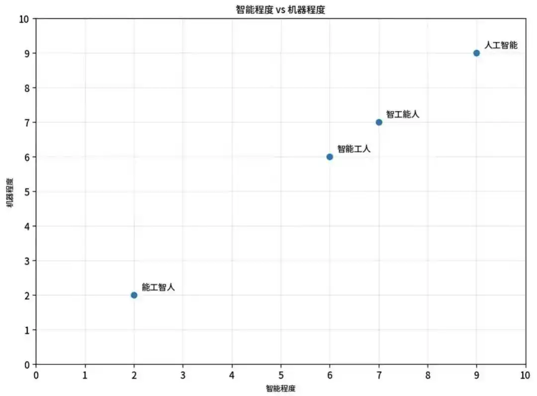 第一批装OpenClaw的人，竟然还没想好怎么玩它！