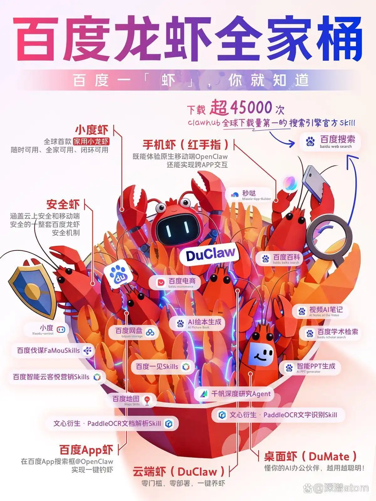 竟然百度推出“龙虾”全家桶，搜索瞬间变成“龙虾必备”技能！