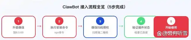 哇,微信终于重磅上线“龙虾”功能,真是太让人期待了!