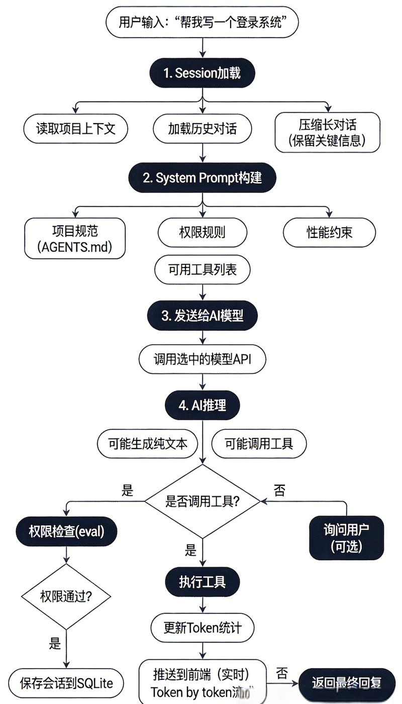 国产AI编程引擎OpenCode：让你掌控代码的全新“最佳选择”！