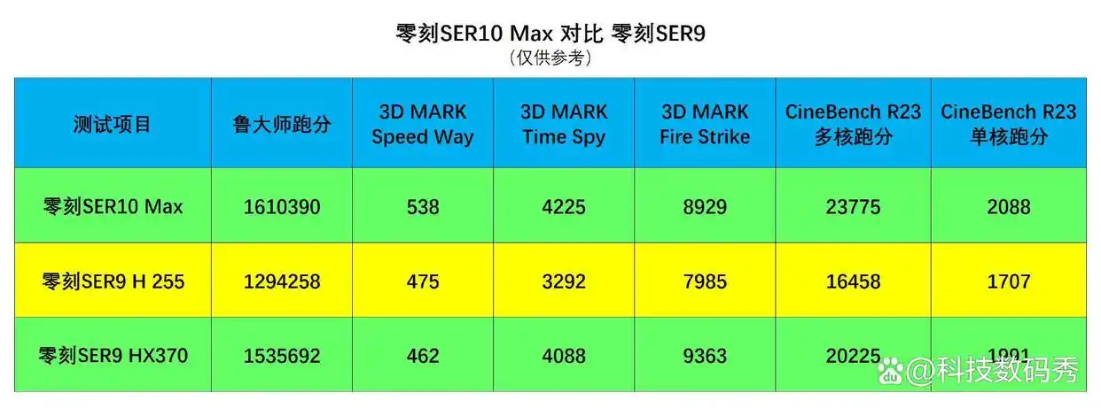 零刻SER10MAX锐龙AI9 HX470迷你主机测评：本地部署openclaw，竟然如此畅快！