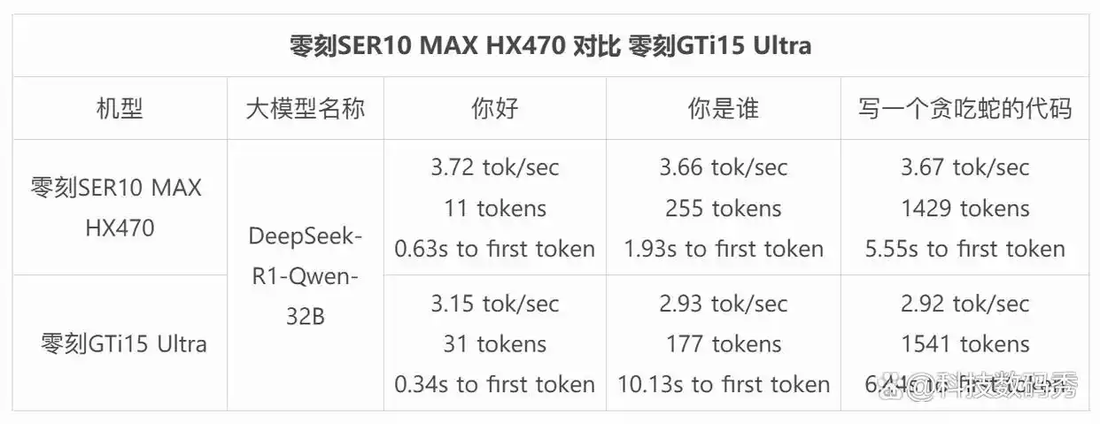 零刻SER10MAX锐龙AI9 HX470迷你主机测评：本地部署openclaw，竟然如此畅快！