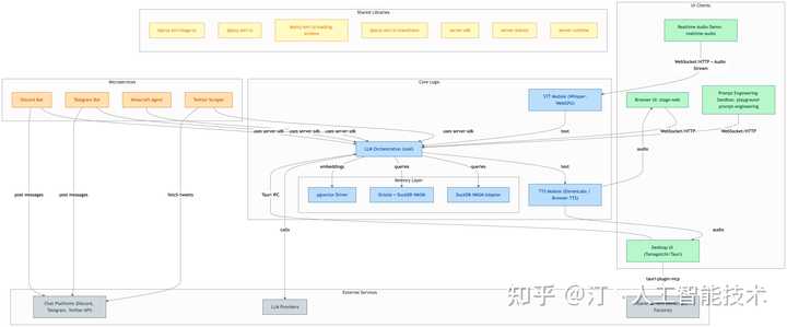 人工智能真的会变成泡沫吗?来看看汀的见解吧!