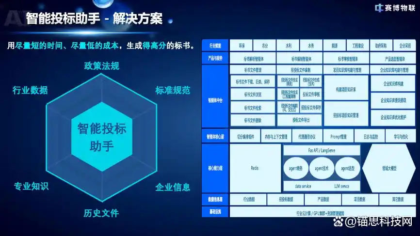 “谁来撑起小龙虾的智能时代？AMD锐龙AI Max系列带你飞！”