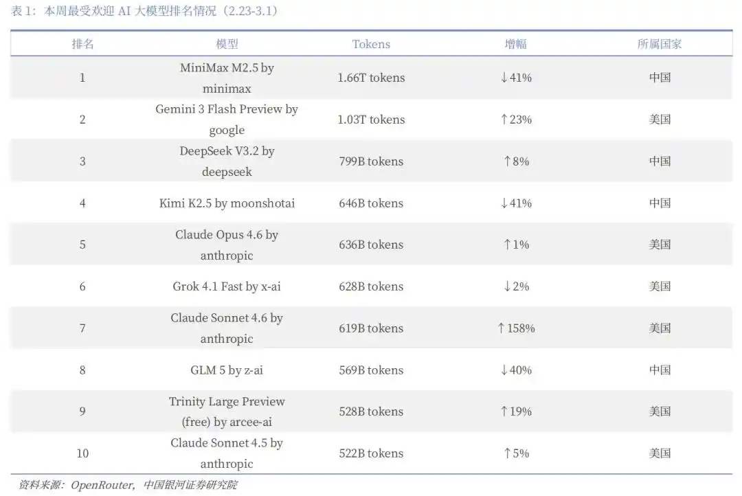 硅谷程序员竟然疯狂“投喂”中国大模型，让人震惊！