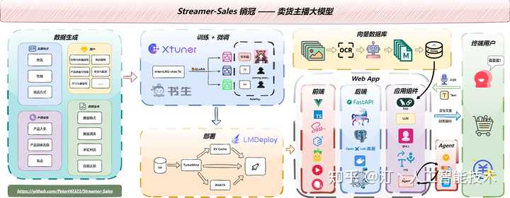 人工智能真的会变成泡沫吗?来看看汀的见解吧!