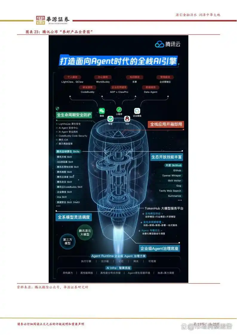OpenClaw新机会来袭，智能体、大模型与应用生态三位一体，哪些公司会率先受益？快来看看名单！