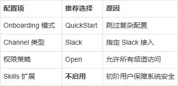 腾讯云代理商教你如何轻松一键部署OpenClaw，让你的Slack瞬间升级！