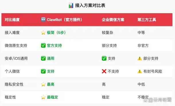 哇,微信终于重磅上线“龙虾”功能,真是太让人期待了!