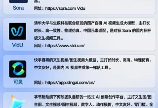 从代码到音乐，竟然可以这样轻松！来看看这份AI全能工具清单吧！