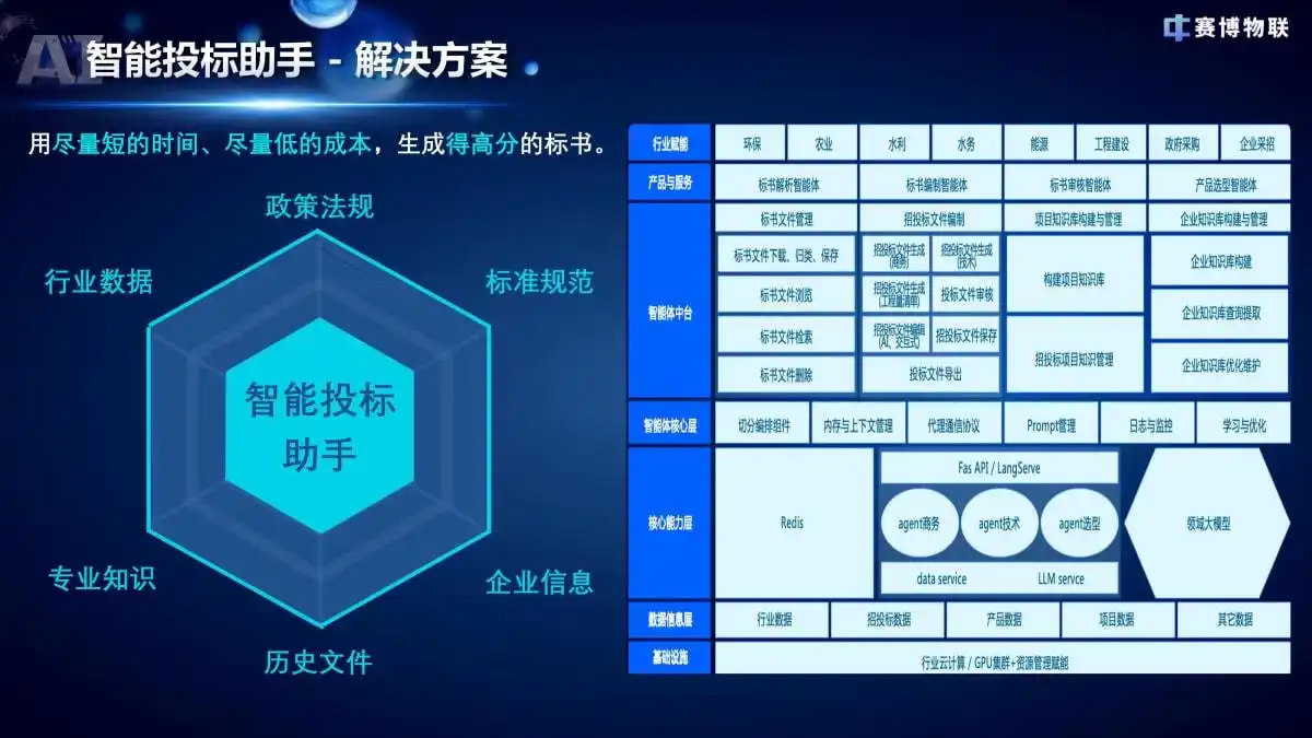 快来参加AMD锐龙AI MAX沙龙，感受强芯如何引领智能体的未来发展吧！