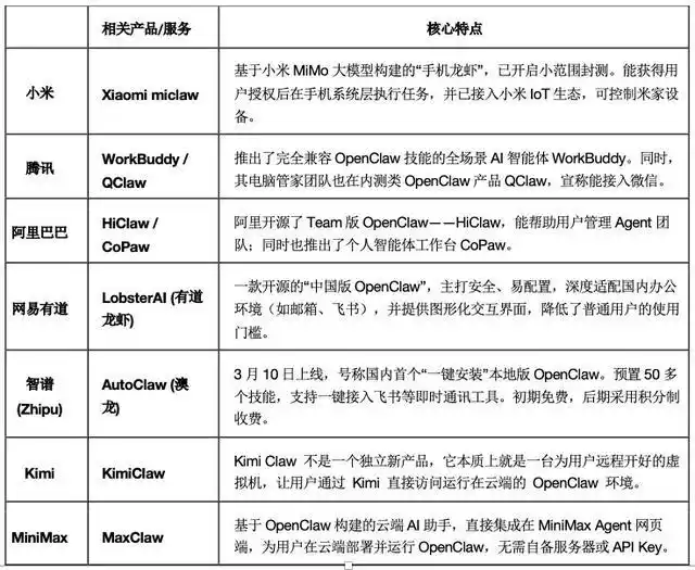 国产“龙虾”争霸赛，你准备好迎接这场美味盛宴了吗？