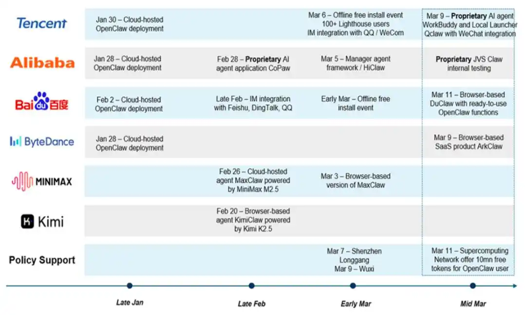 难以置信！高盛预言：中国互联网巨头腾讯和阿里将迎来定价权新拐点！
