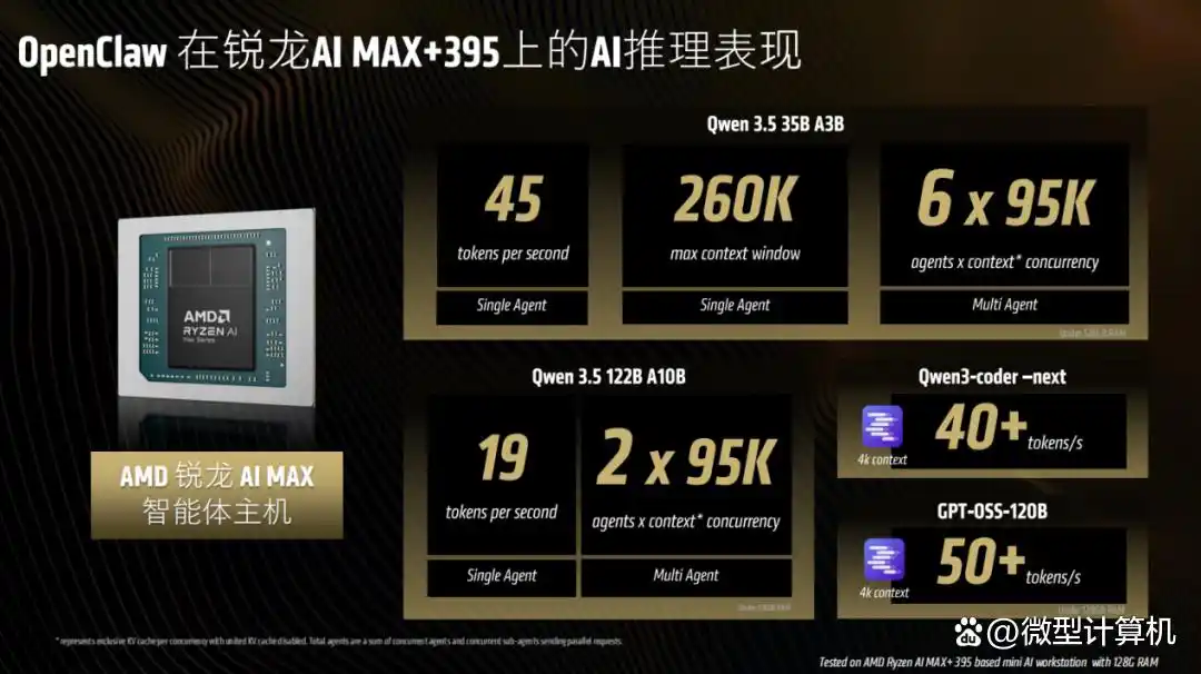 AMD先发制人：智能体时代，PC将迎来“智能体主机”的新纪元！