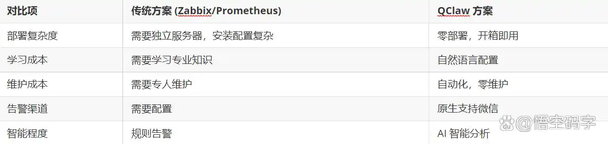 监控方案示意图