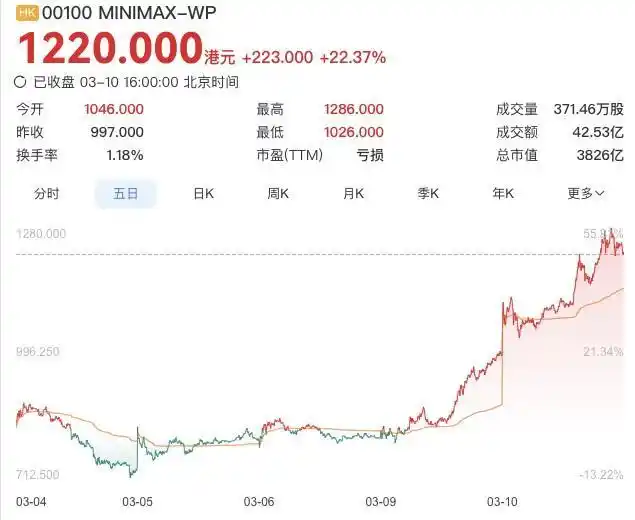 国产“龙虾”争霸赛，你准备好迎接这场美味盛宴了吗？