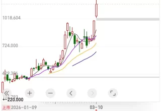 “养龙虾”竟然能让港股市值瞬间飙涨1300亿，你绝对想不到的投资机会！