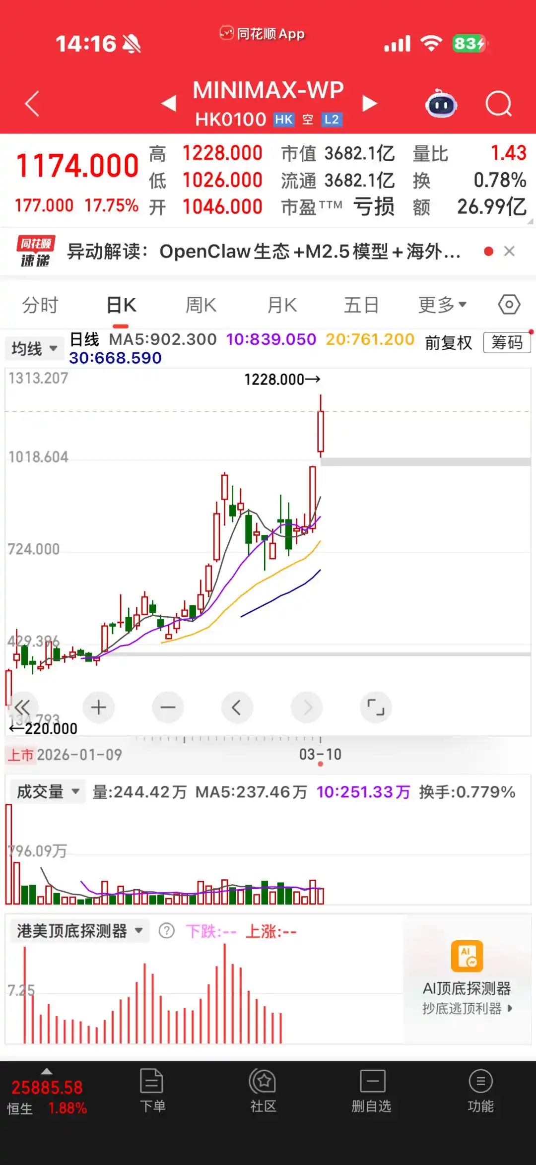“养龙虾”竟然能让港股市值瞬间飙涨1300亿，你绝对想不到的投资机会！