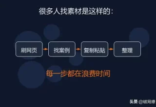 还在为找素材耗费1小时吗？试试WorkBuddy，5分钟轻松搞定全网选题和素材！