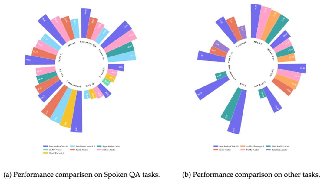 阿里云Q3财报劲爆来袭：增速高达36%，AI业务竟然实现三位数增长！