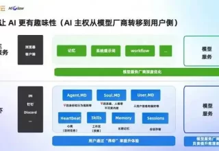 难道“驾驭工程”真的是实现AI平权的唯一道路？
