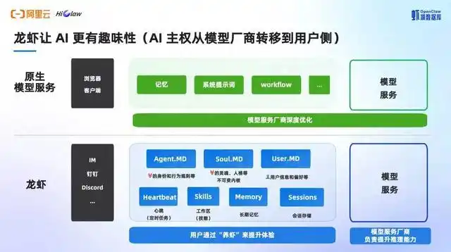 难道“驾驭工程”真的是实现AI平权的唯一道路？