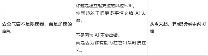 让WorkBuddy全自动写作为你保驾护航：人机协作SOP，让我轻松放手！