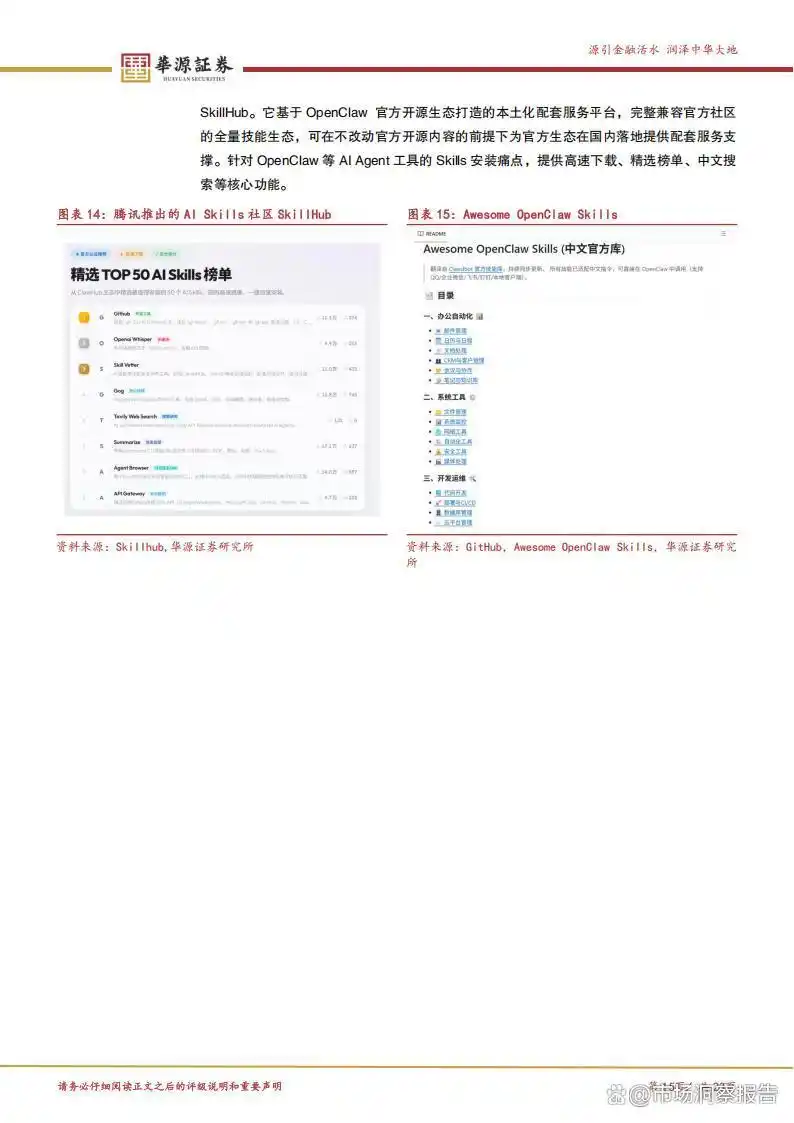 OpenClaw新机会来袭，智能体、大模型与应用生态三位一体，哪些公司会率先受益？快来看看名单！