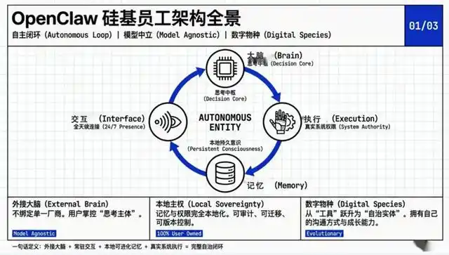 聊聊网红AI“龙虾”：我亲测后发现，它高效可畏，选对工具真是太重要了！