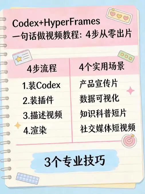 用Codex轻松搞定视频制作，剪辑小白也能快速出片！
