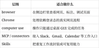 教你如何将 Codex 玩法发挥到极致，别错过！