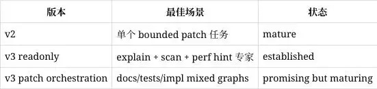 这款工具是如何让 Codex 成本减少 52%的？太神奇了！