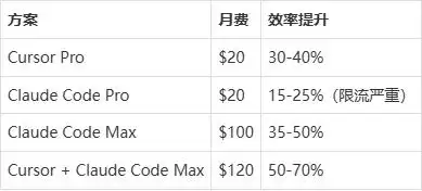 2026年AI编程工具大比拼：Claude Code、Cursor、Codex，究竟该如何选择？