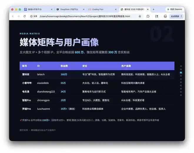 Codex真的能驾驭国产开源模型吗？我实测DeepSeek后才发现门槛竟然这么高！