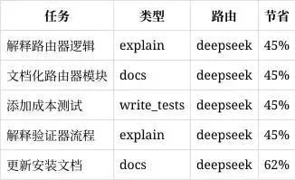 用 Codex 写代码，竟然要花这么多钱！