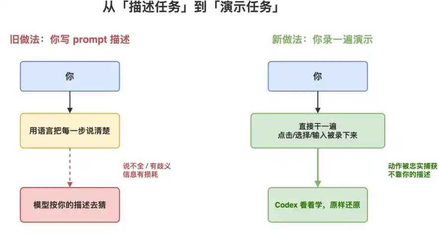 CodeX 新功能上线，快来看看有什么惊喜吧！
